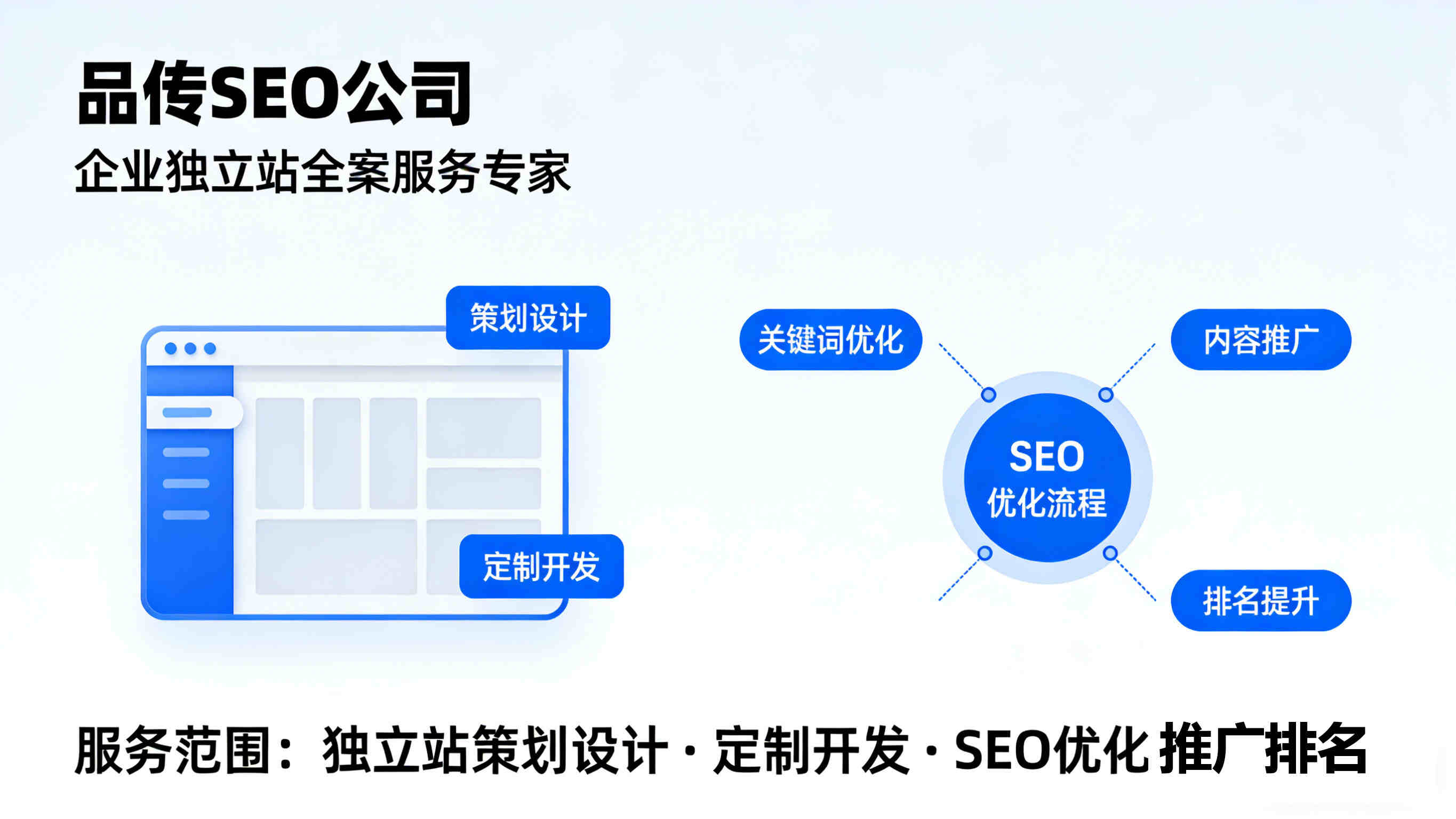 外汇EA论坛外链策略：DA30+站群批量建设方案_品传